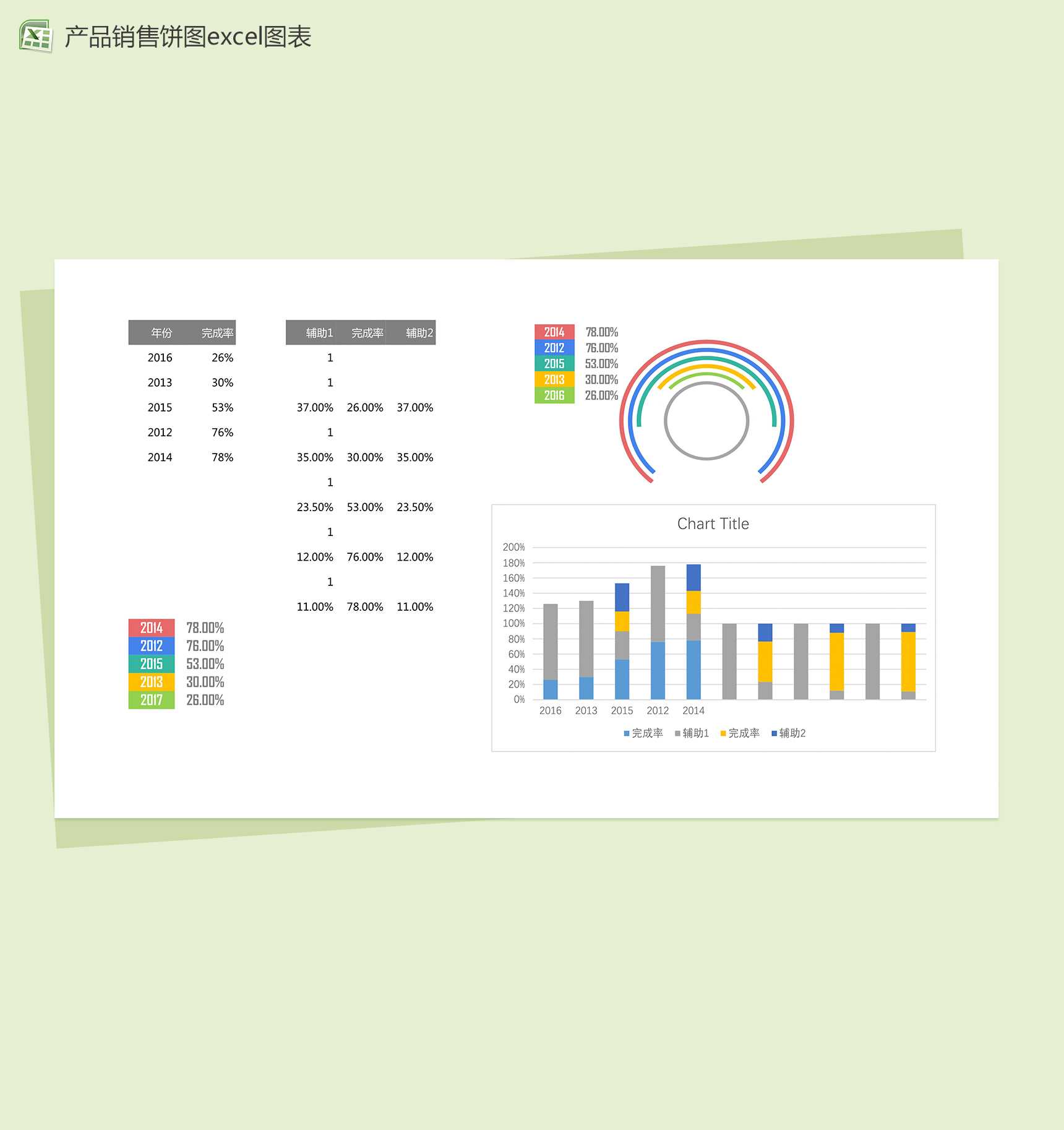 公司销售部门产品销量统计分析excel图表模板-1