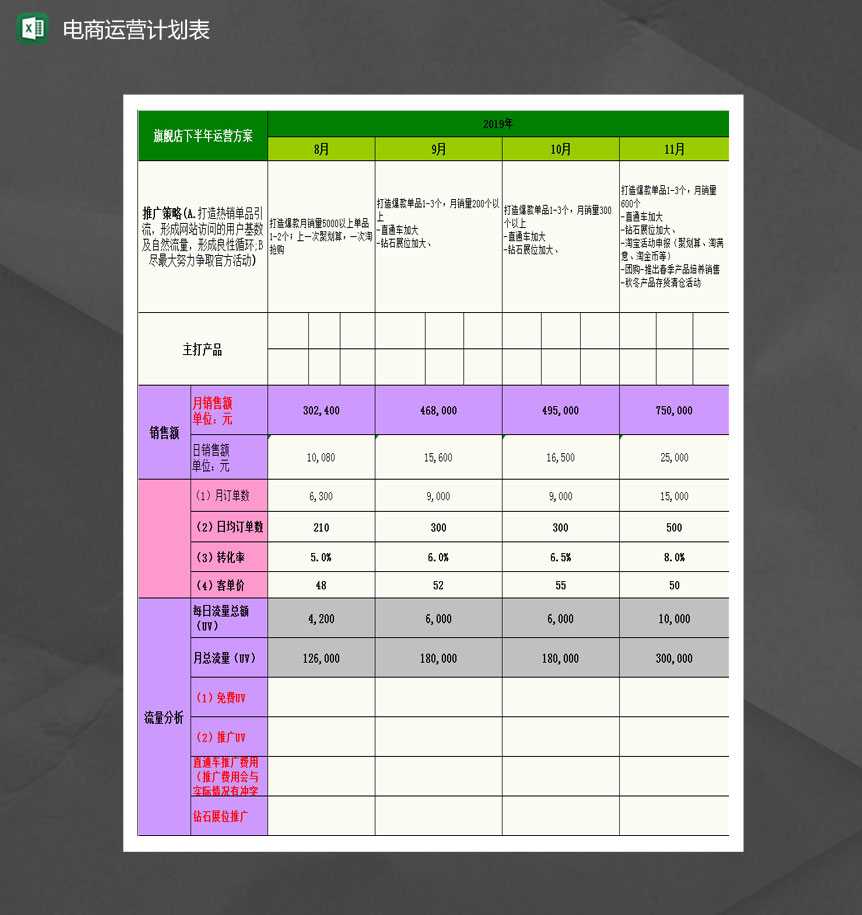 电商2019年运营计划表格Excel模板-1