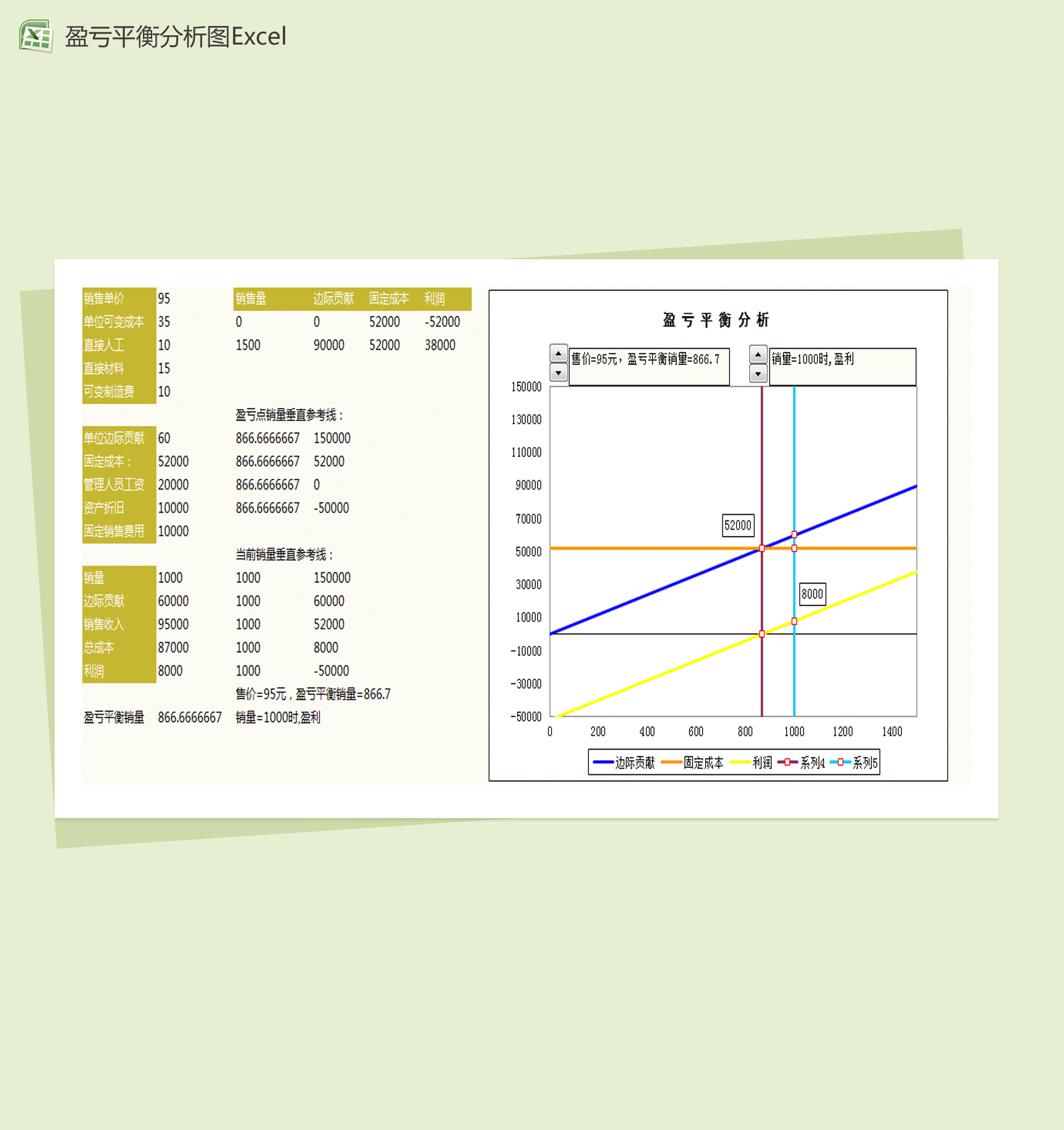 动态盈亏平衡分析图Excel模板
