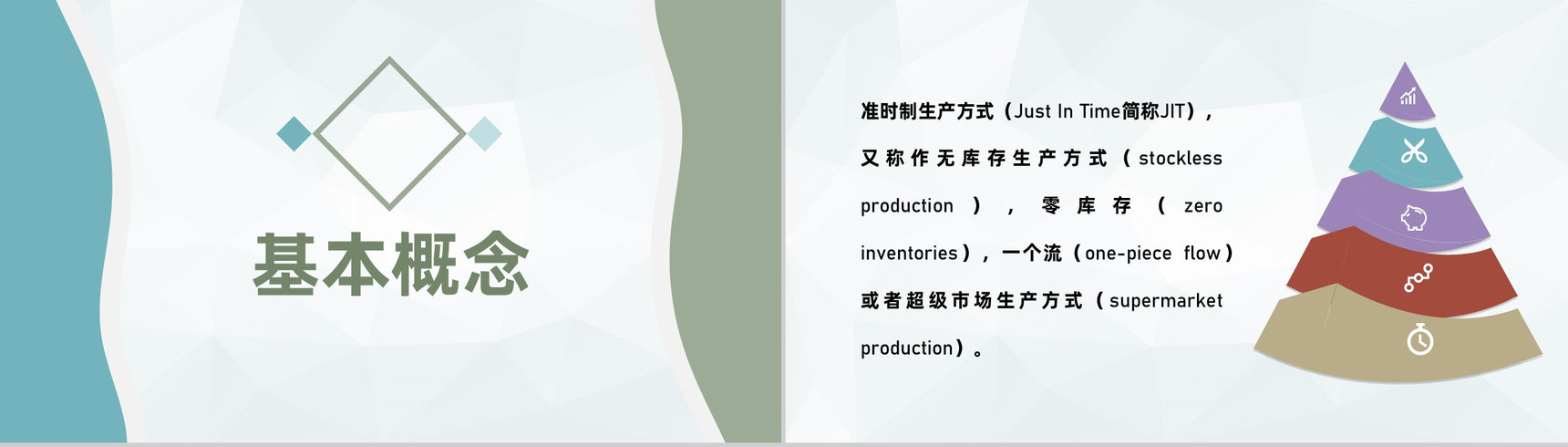 生产车间JIT准时制生产管理规定工厂物料需求计划PPT模板-4