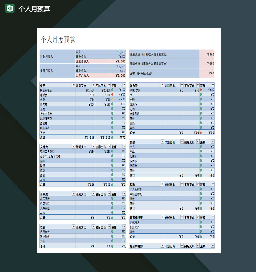 财务个人月预算详情表Excel模板