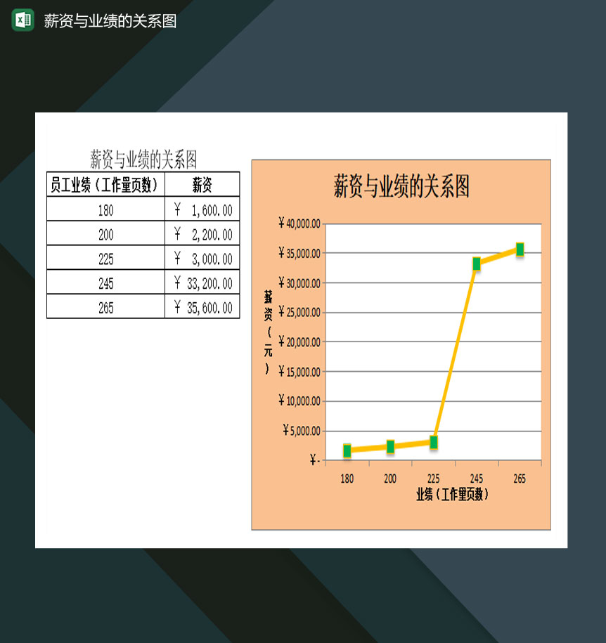 公司员工薪资与业绩的关系图Excel模板