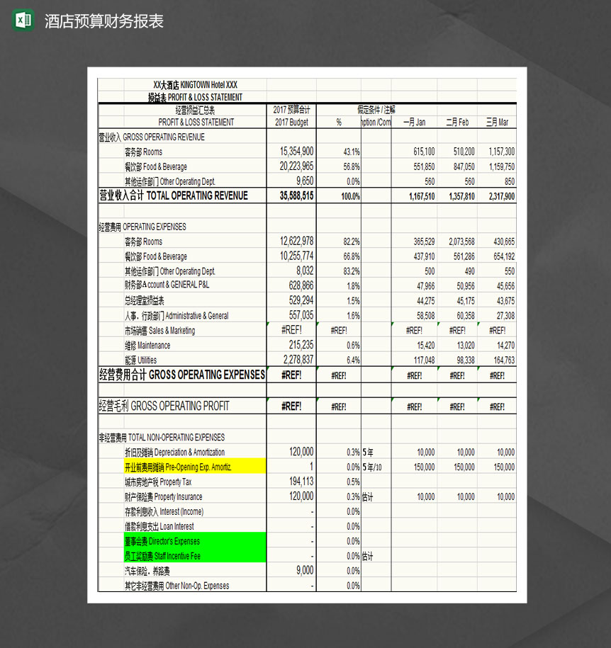 酒店预算财务报表Excel模板